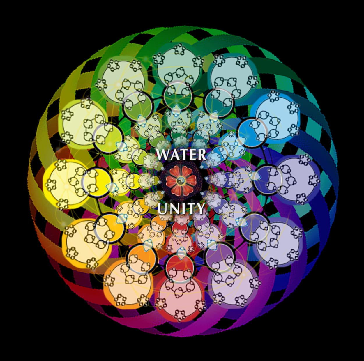 Water Unity